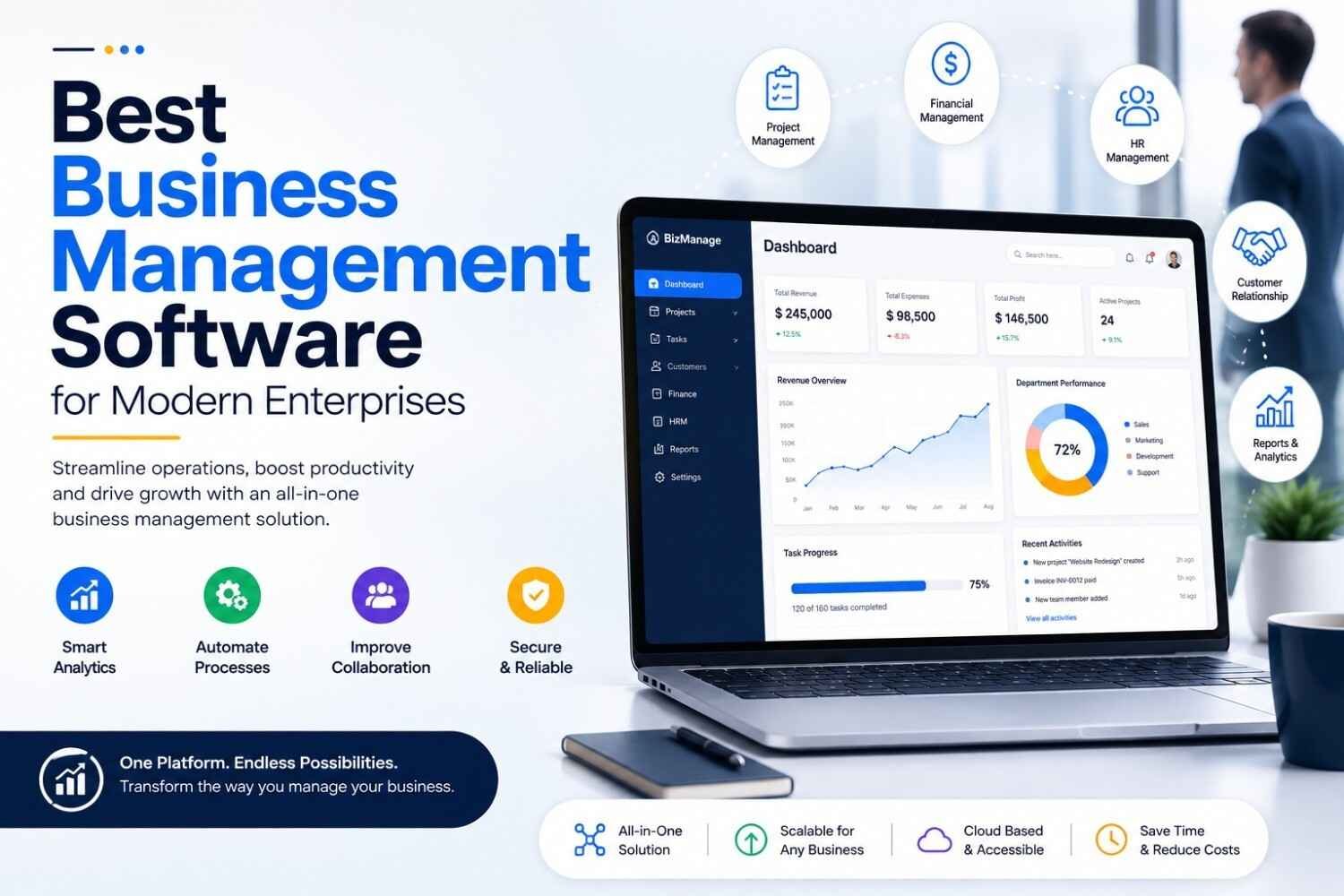 Enterprise Compliance Management Software: Complete Guide for Businesses in 2026